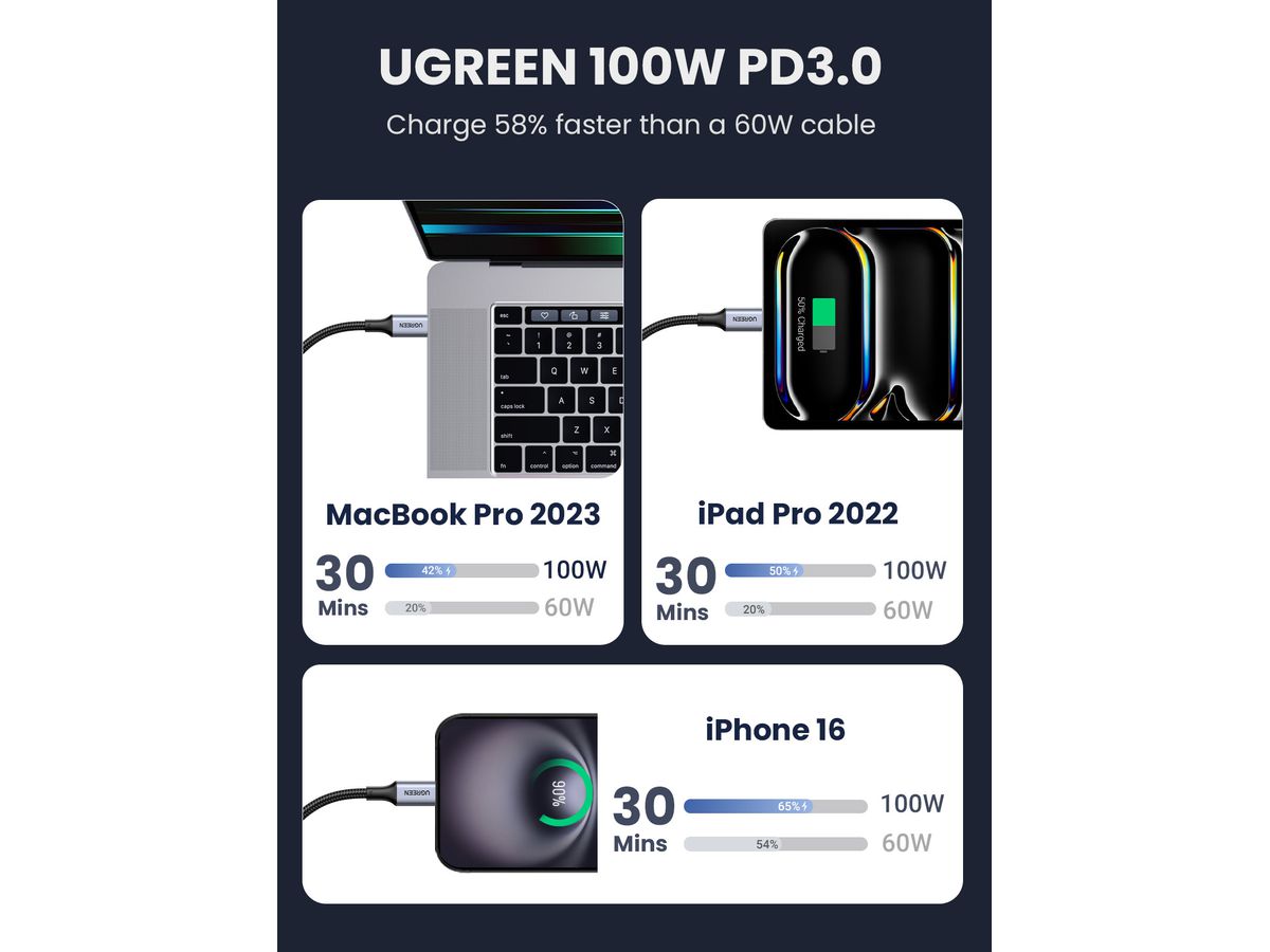 UGREEN Fast ChargingCable 100W Max 70427 5A,USB-C-USB-C,PD,Black 1m (6957303874279)