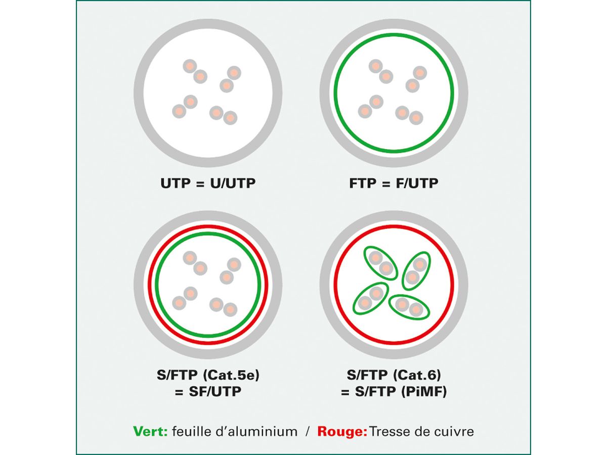 ROLINE Patchkabel, CAT.6a S/FTP 21.15.2860 White, halogenfrei, CL 0.5m (7611990159512)