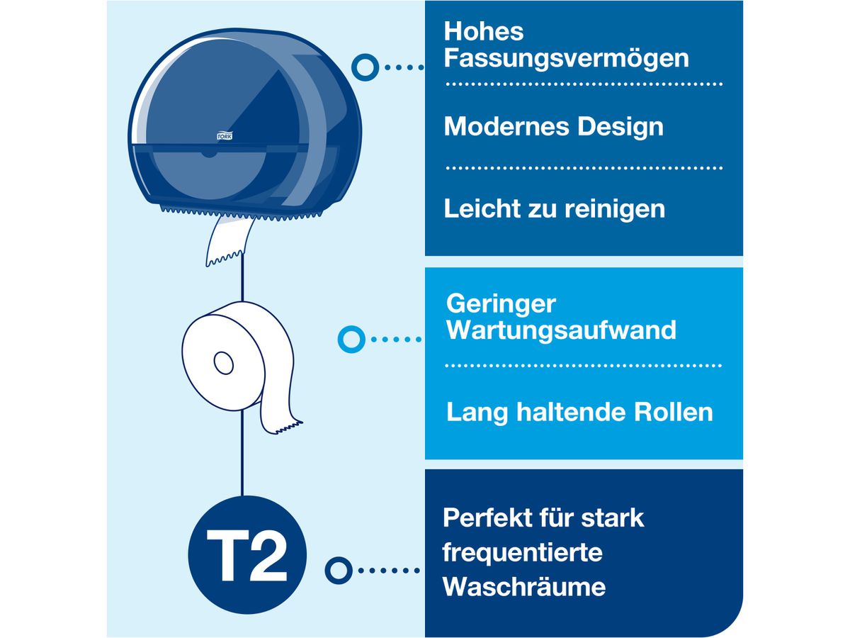 TORK Spender Toilettenpapier T2 555008 Mini Jumbo, schwarz (7322540354867)
