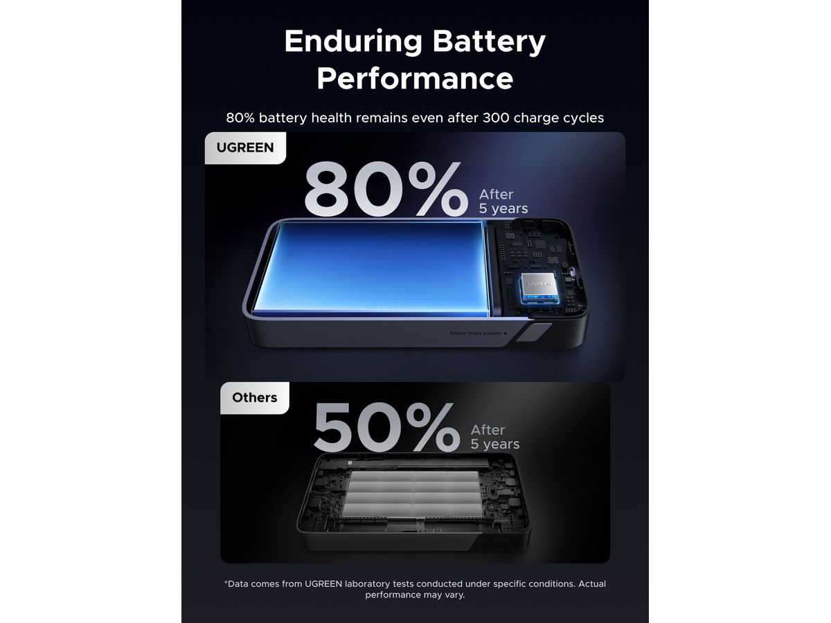 UGREEN Power Bank 20000mAh 30W 55989B Two-way Fast Charging, Grey (6941876268733)