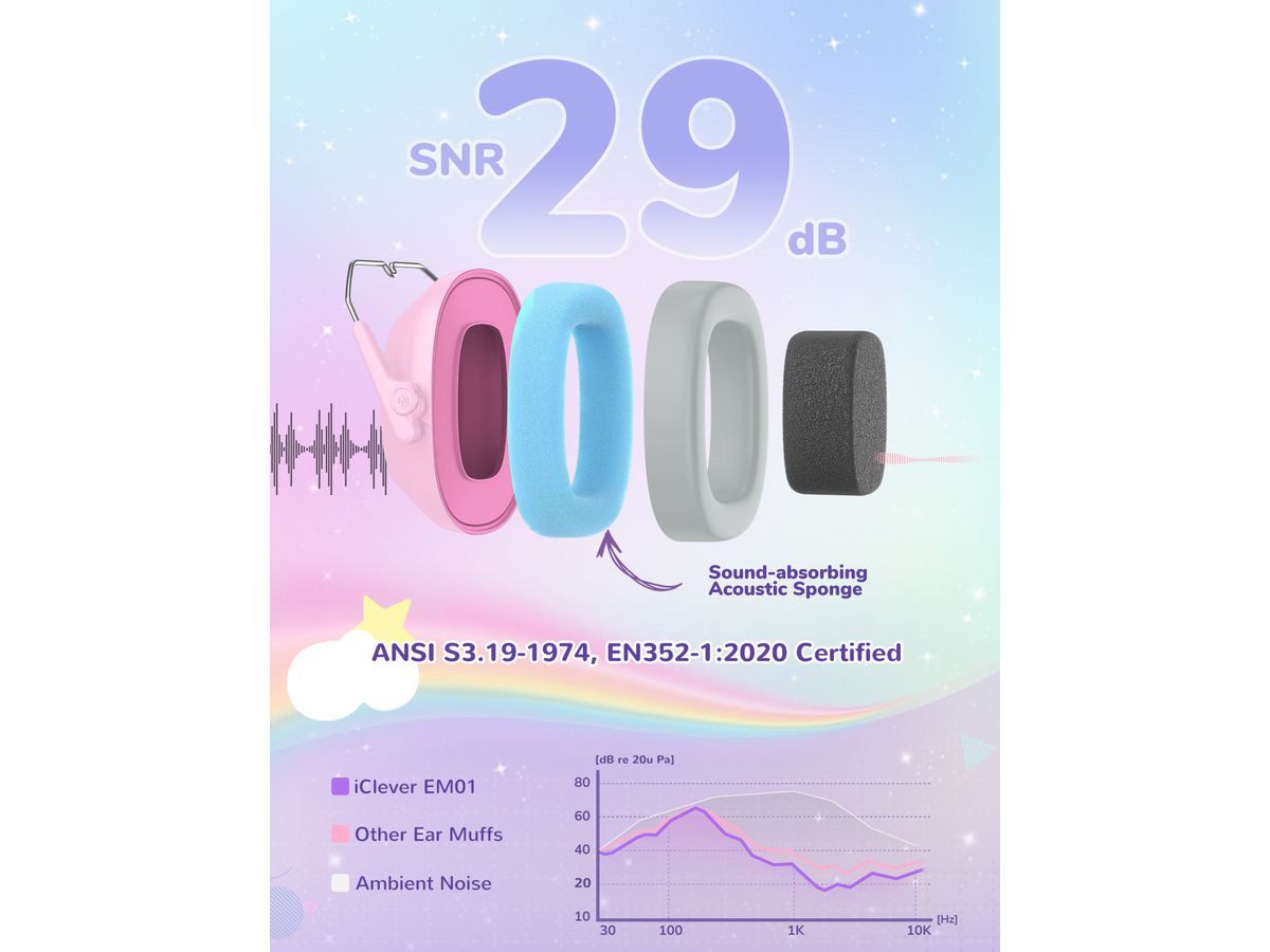 ICLEVER Noise Reduction Ear Muffs C06-2301N-08 IC-EM01, 26dB, pony (6934911796544)