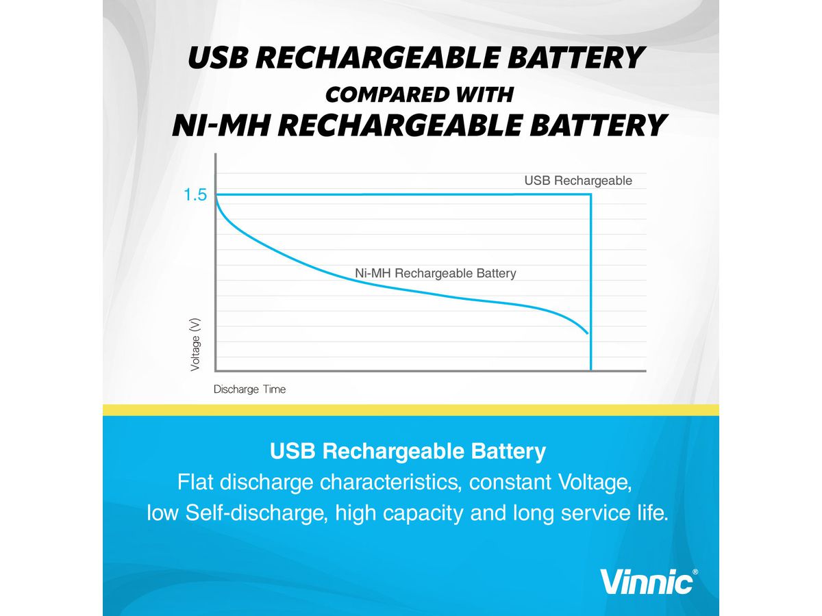 VINNIC USB Rech. Batt. D Type-C VPRB-UCD-2PC 3000mAh,Case,2pcs. (4898338024760)