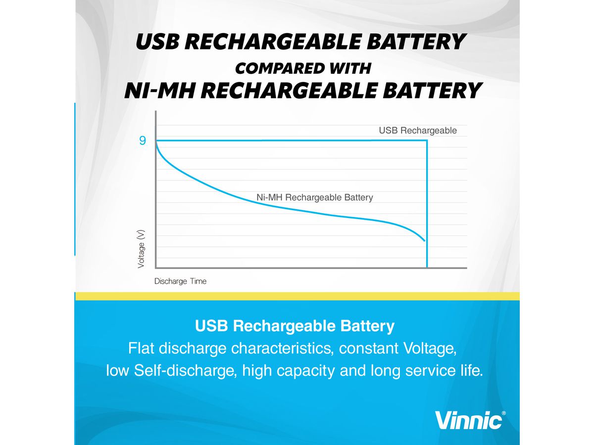 VINNIC USB Rech. Batt. 9V Type-C VPRB-UC9V-1PC 550mAh,Case,1pcs. (4898338020410)