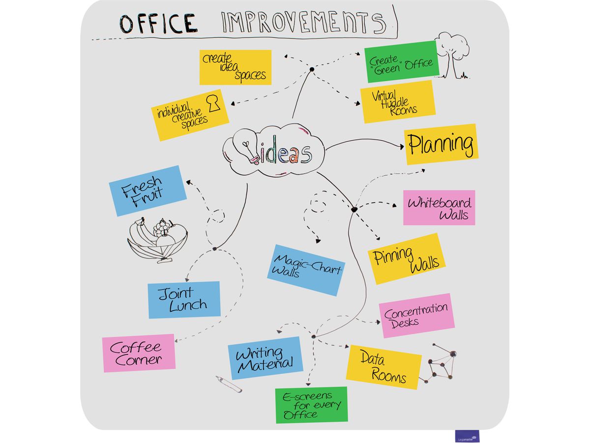 LEGAMASTER Whiteboard ESSENCE 7-107072 emailliert 1200x1200mm (8713797099394)