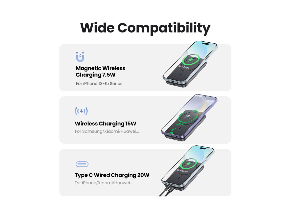 UGREEN Magnetic PowerBank 10000mAh 25919 20W,Wireless,Space Gray (6941876229192)
