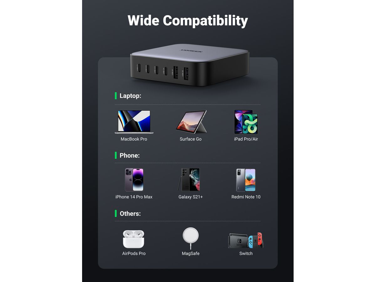 UGREEN USB Desktopcharger Nexode 40914 200W,2xUSB-A+4xUSB-C GaN,Bl. (6957303849147)