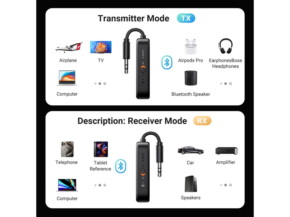 UGREEN Travel Audio Transmitter 35222A TX/RX, BT 5.2, Dual Pairing (6941876243228)