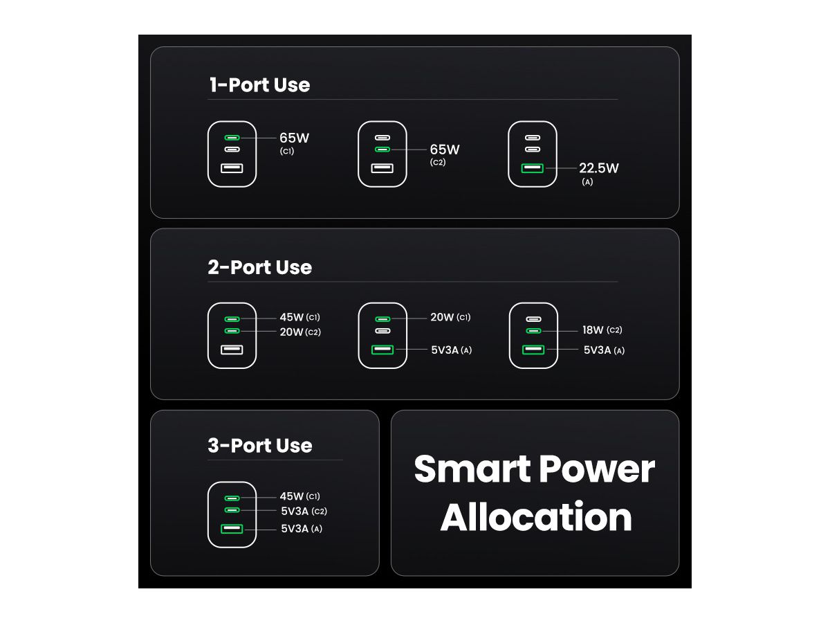 UGREEN USB Wallcharger Nexode Pro 25871 65W USB-A+C,PD,GaN w.Cable (6941876228713)