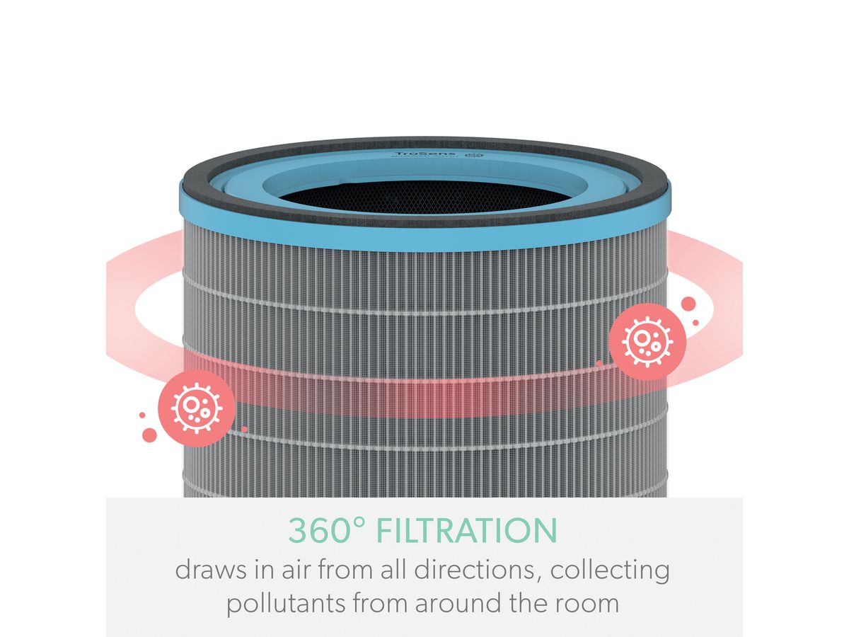 LEITZ Filtertrommel TruSens 2415119 Allergie & Grippe, HEPA (5028252618984)