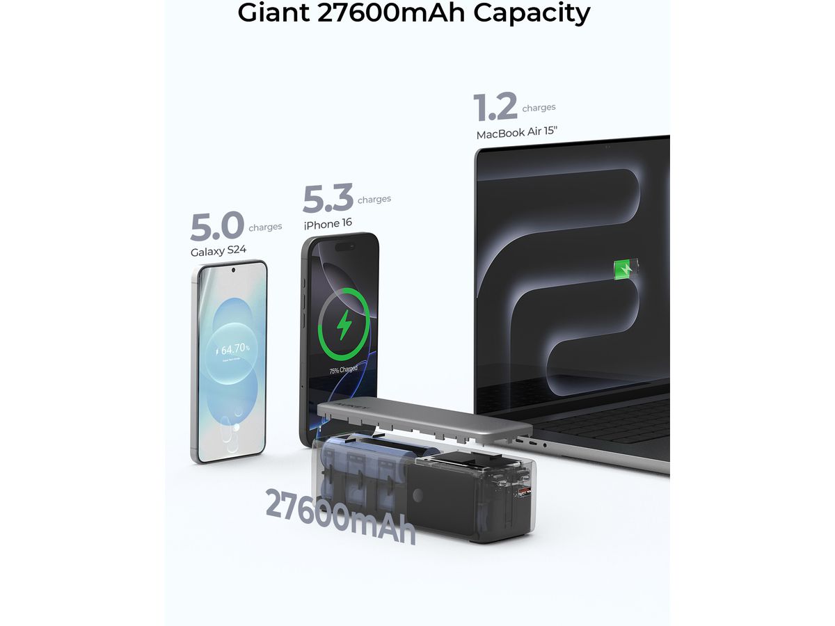 AUKEY Spark Mega 27600mAh 140W PB-Y63 Powerbank,Gray (0689323789832)