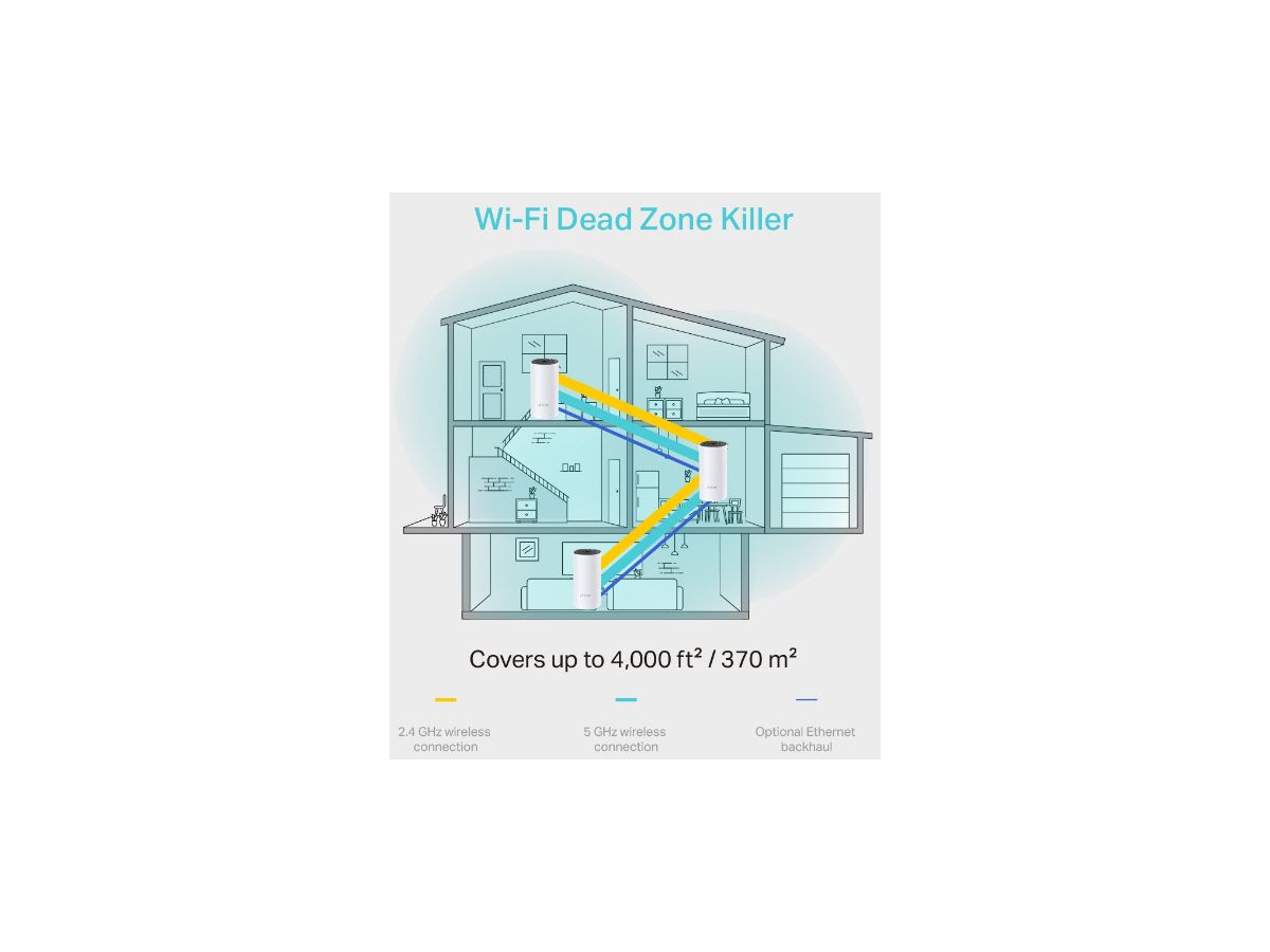 TP-LINK Whole-Home Mesh Deco M4(3-Pa Wi-Fi System (3-pack) (6935364085407)