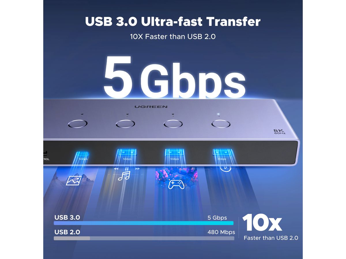 UGREEN Switch 4 In 1 Out,KMV 55397 1x HDMI,3x USB-A,1x USB-C,BB (6941876253975)