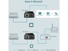 TP-LINK PoE Injector Adapter POE160S (6935364073084)