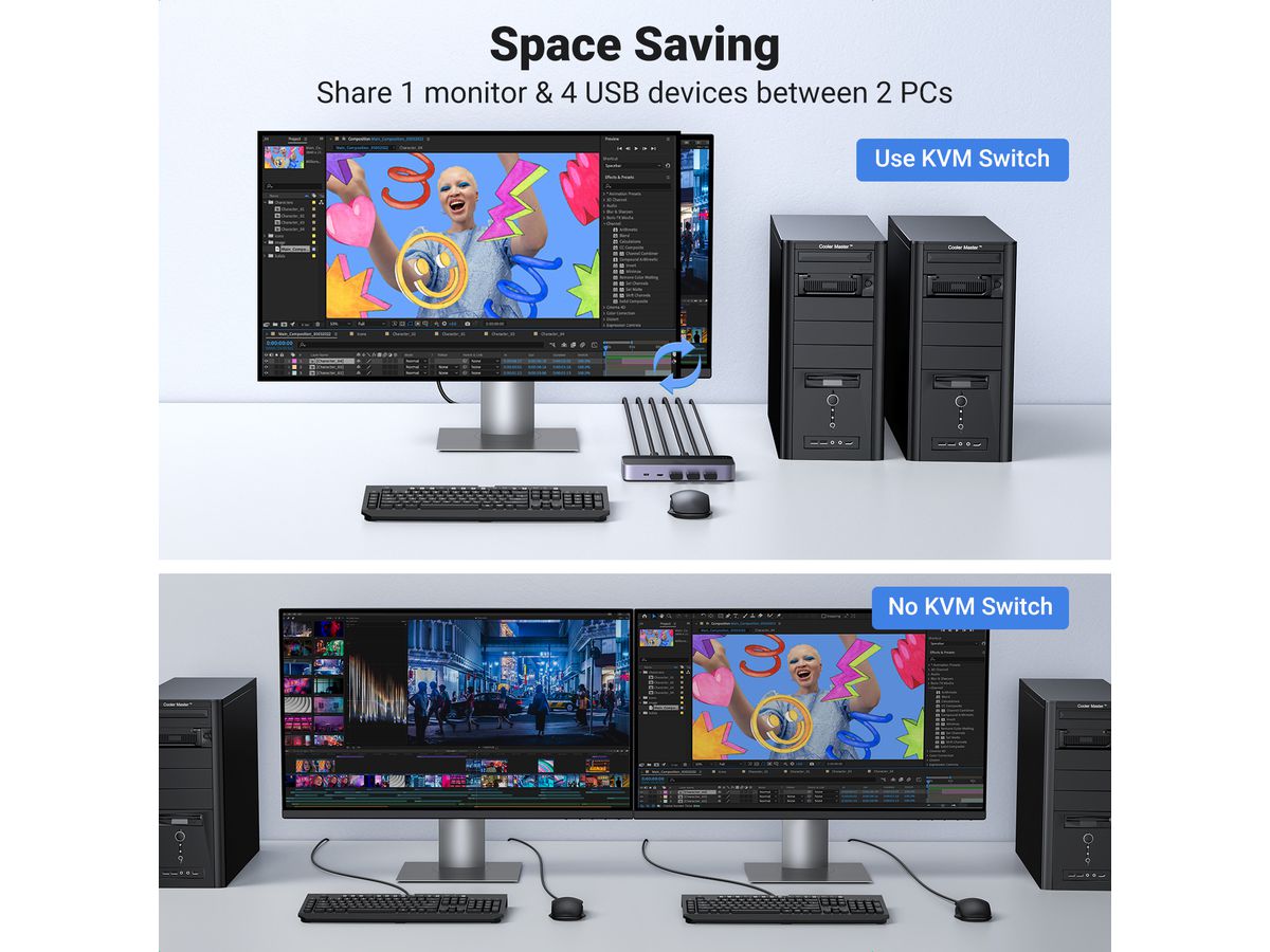 UGREEN Switch 2 In 1 Out, HDMI,KVM 15707 (6941876217076)