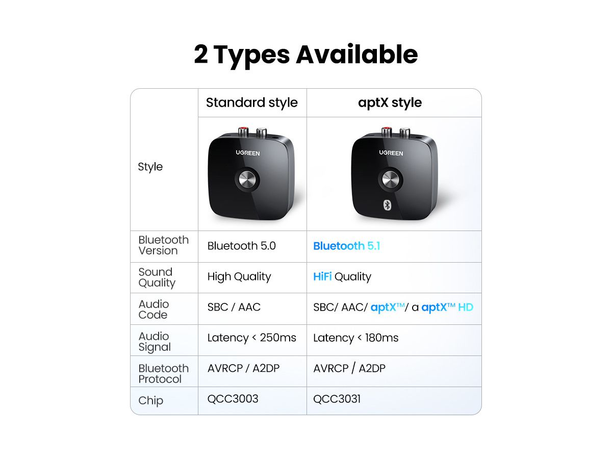 UGREEN Receiver Audio Adapter 5.1 40759 BB BT, 3.5mm and 2RCA Adapter BB (6957303847594)