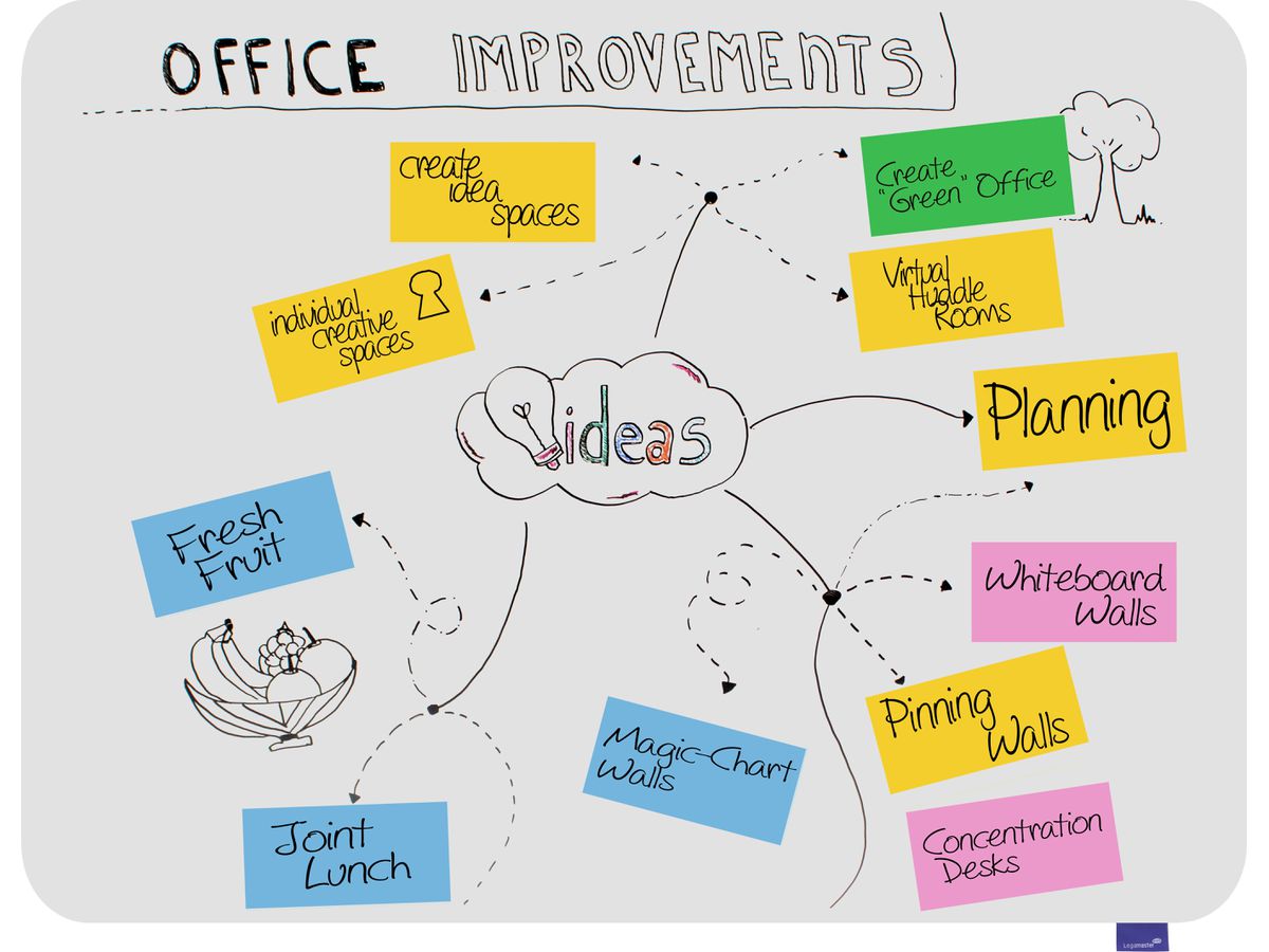 LEGAMASTER Whiteboard ESSENCE 7-107054 émaillé 900x1200mm (8713797099370)