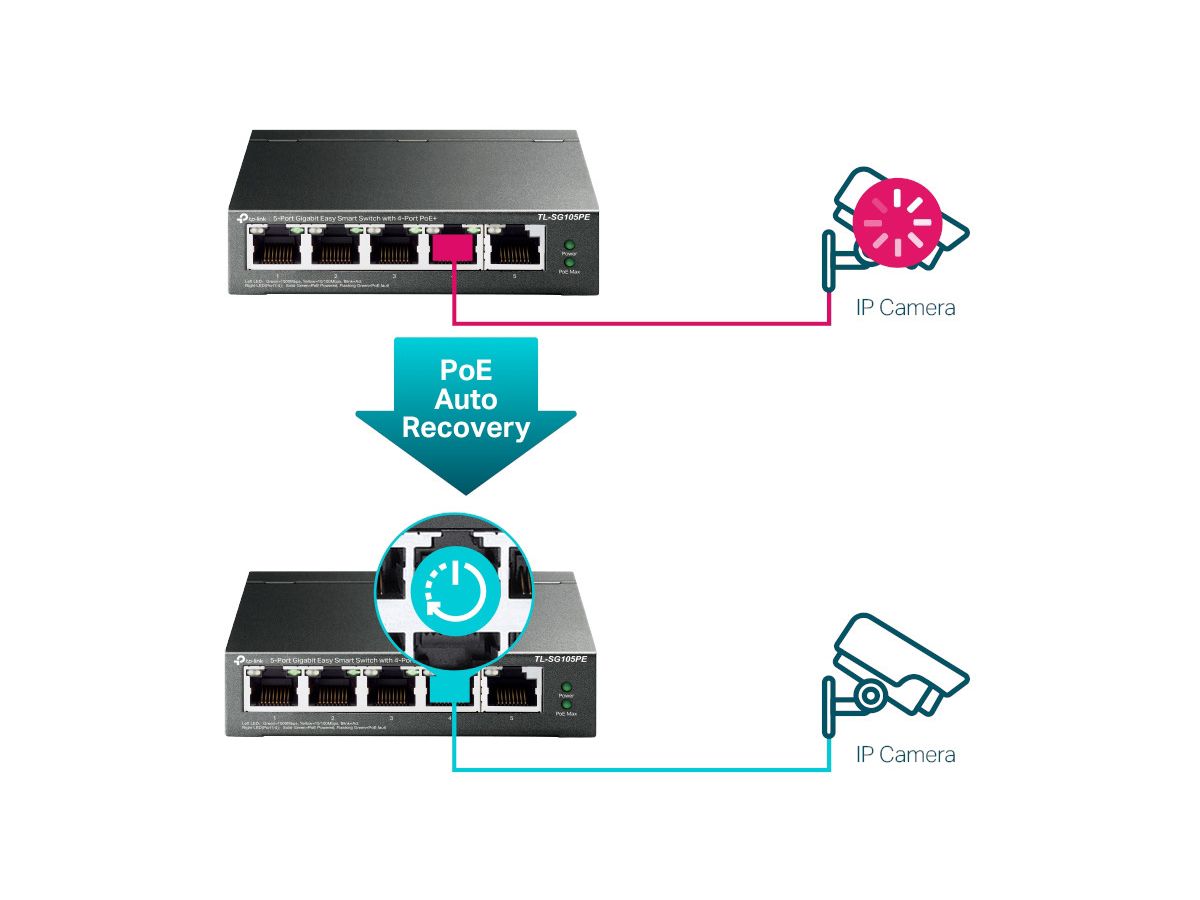TP-LINK 5-Port Easy Smart Switch TL-SG105PE with 4-Port PoE (6935364052744)