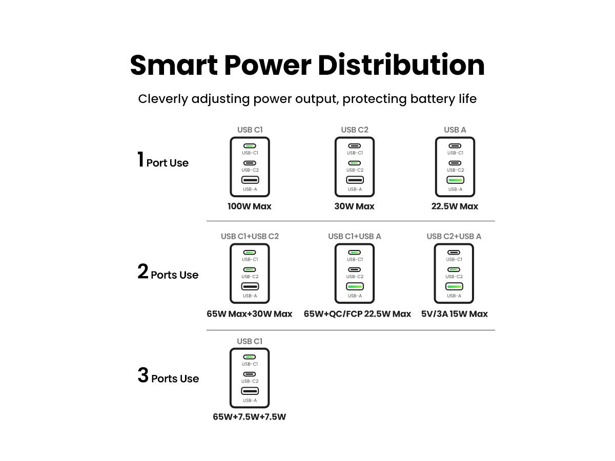 UGREEN USB Wallcharger Nexode Pro 25874 100W, 3-Port,PD,GaN w.Cable (6941876228744)
