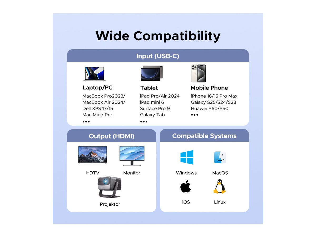 UGREEN USB-C Switch 2 In 1 Out,4K 55451 2×USBC- In, 1×HDMI Out (6941876254514)