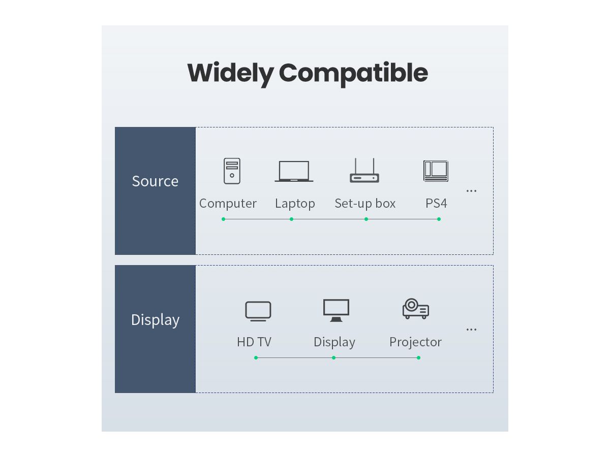 UGREEN HDMI 2.0 Cable 4K 10115 Male to Male, 1m, Black (6957303811151)