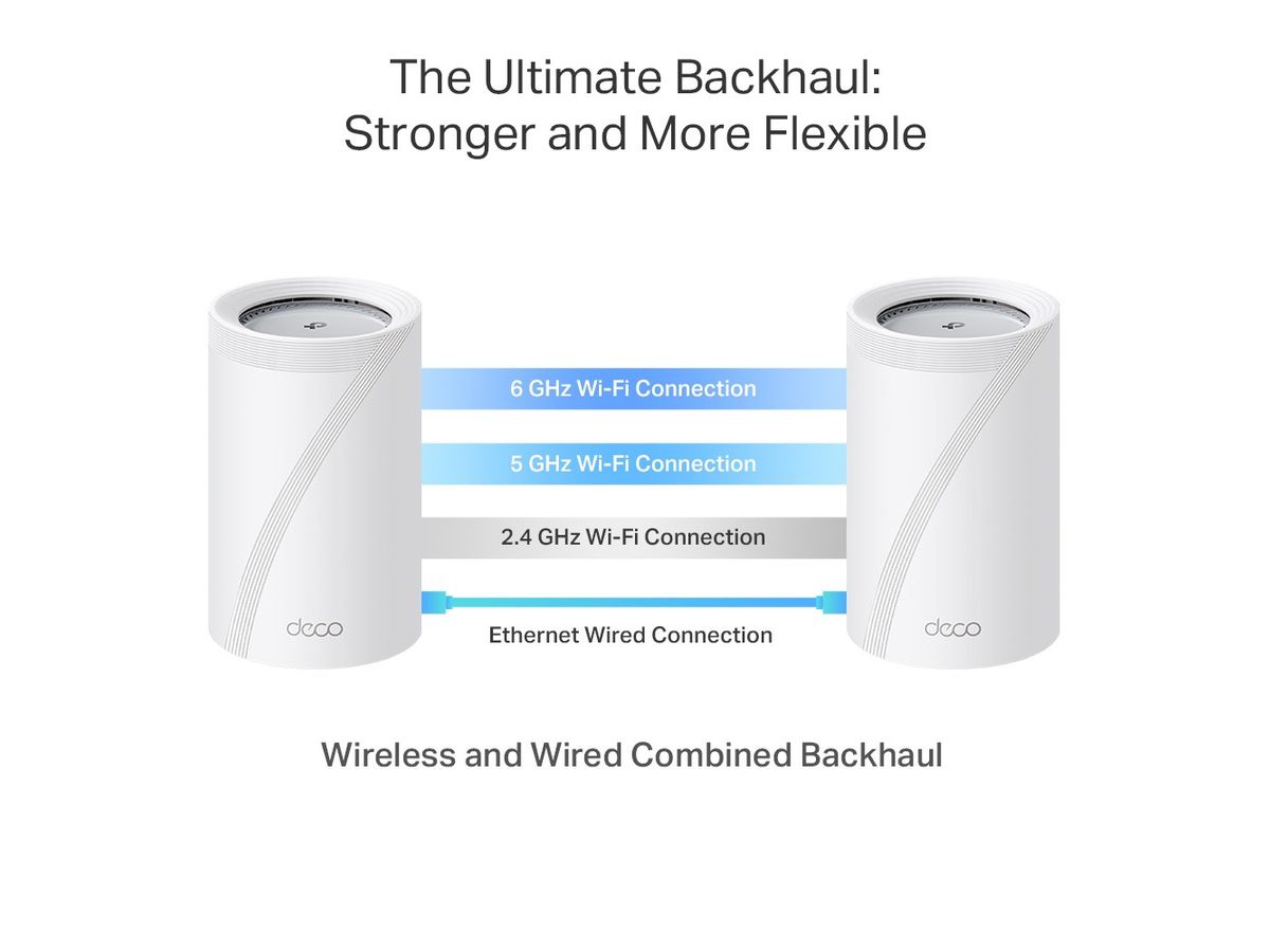 TP-LINK WHMesh Wi-Fi 7 System Deco BE65 Pro(2-pack) BE9300 (8885020621686)
