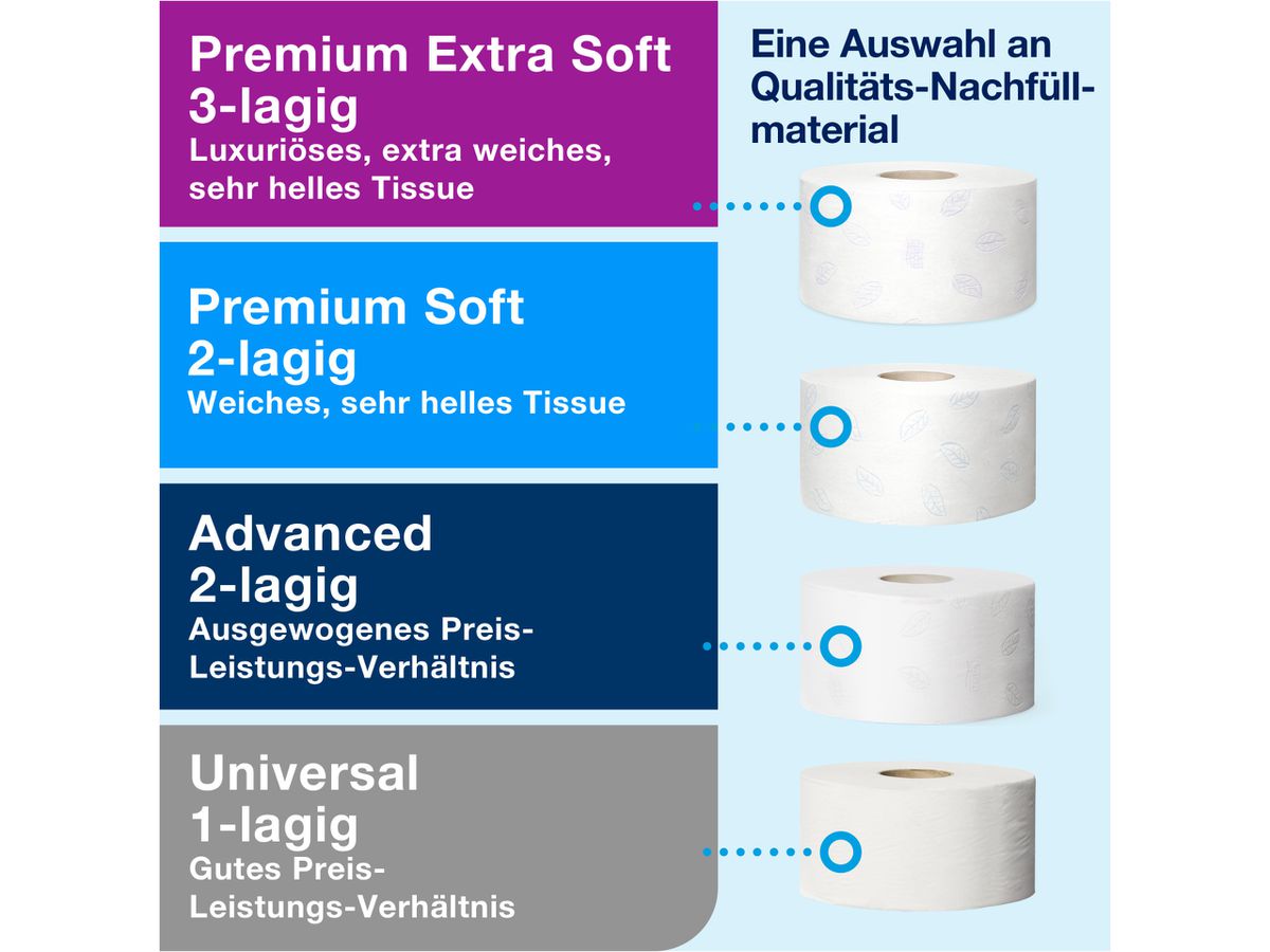 TORK Spender Toilettenpapier T2 555008 Mini Jumbo, schwarz (7322540354867)