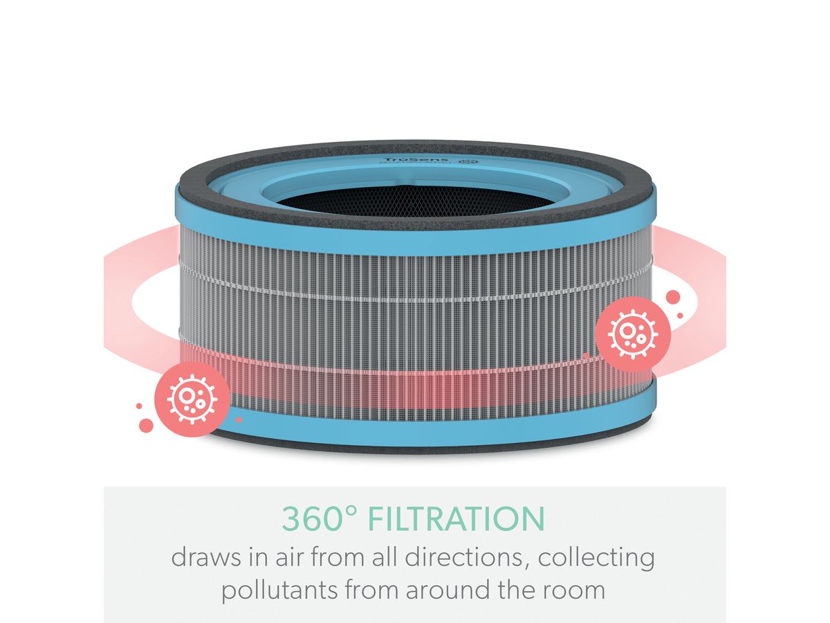 LEITZ Filtertrommel TruSens 2415115 Allergie & Grippe, HEPA (5028252618946)