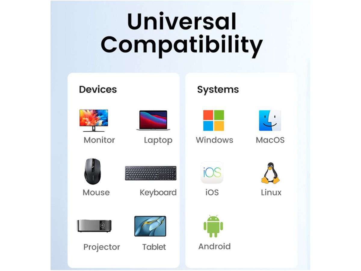 UGREEN USB-C Hub 5-in-1 15495 2 xUSB-A,USB-C,2.0,HDMI (6941876214952)