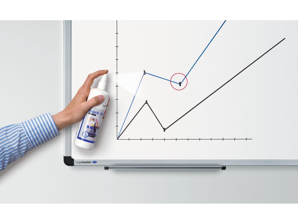 LEGAMASTER Whiteboard-Reiniger 7-121300 250ml (8713797034197)
