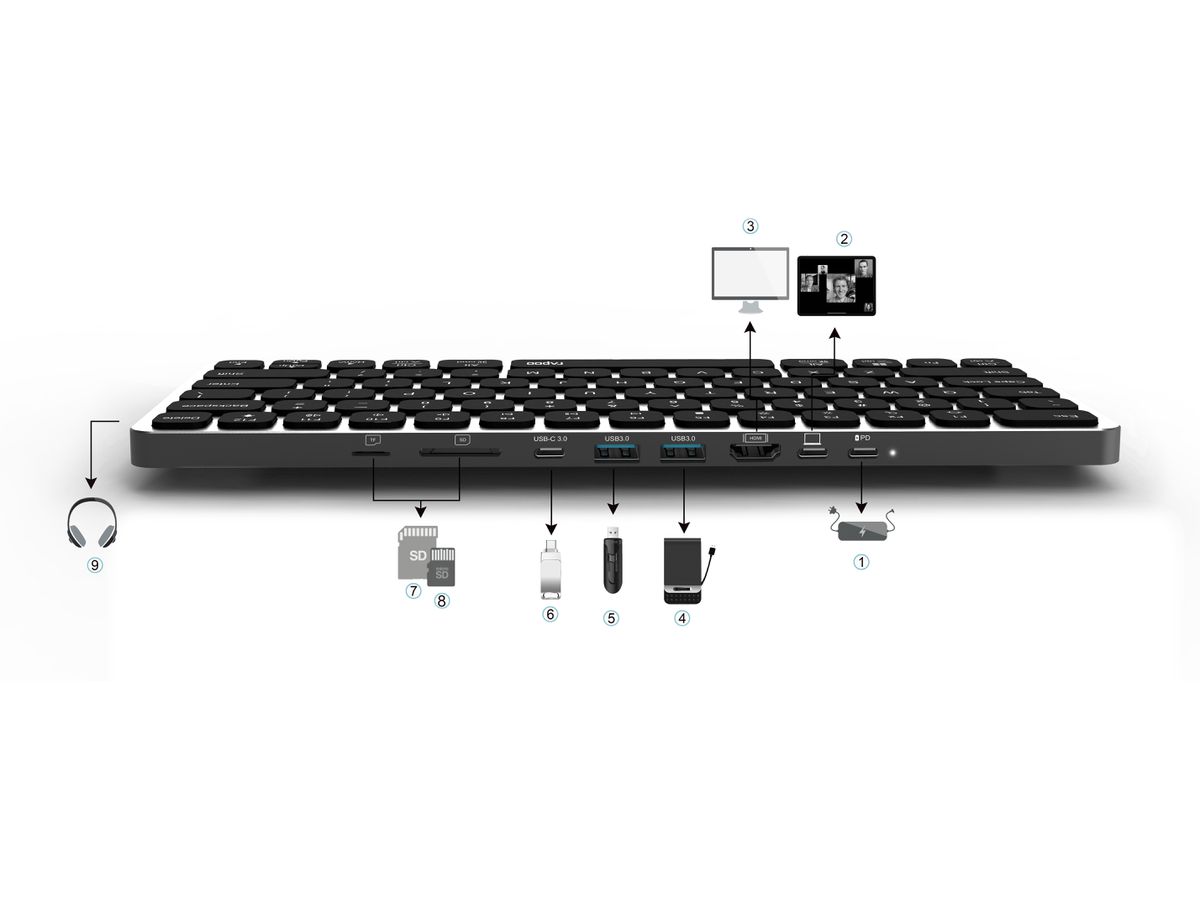 RAPOO UCK-6001 Ultraslim Keyboard 12473 8-in-1 USB C Multiport Hub (6940056124739)