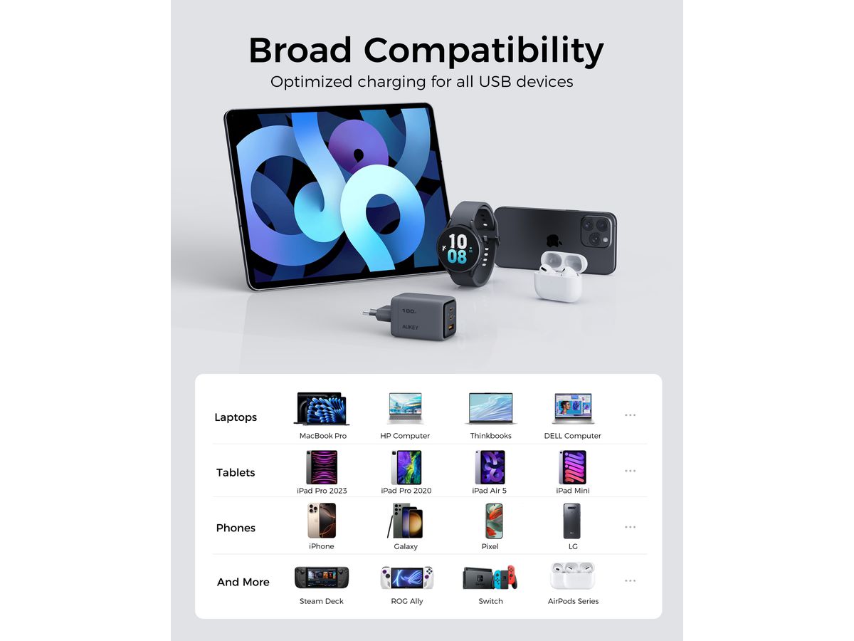 AUKEY Comet Mix 100W GaN 4-Port PD PA-C5 Bundle Cable Bundle (0689323789740)