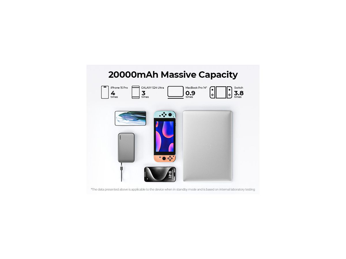 AUKEY Spark Sling 20000mAh PB PB-Y48 100W PD Bild-in-USB-C Cal.Gr (0689323787944)