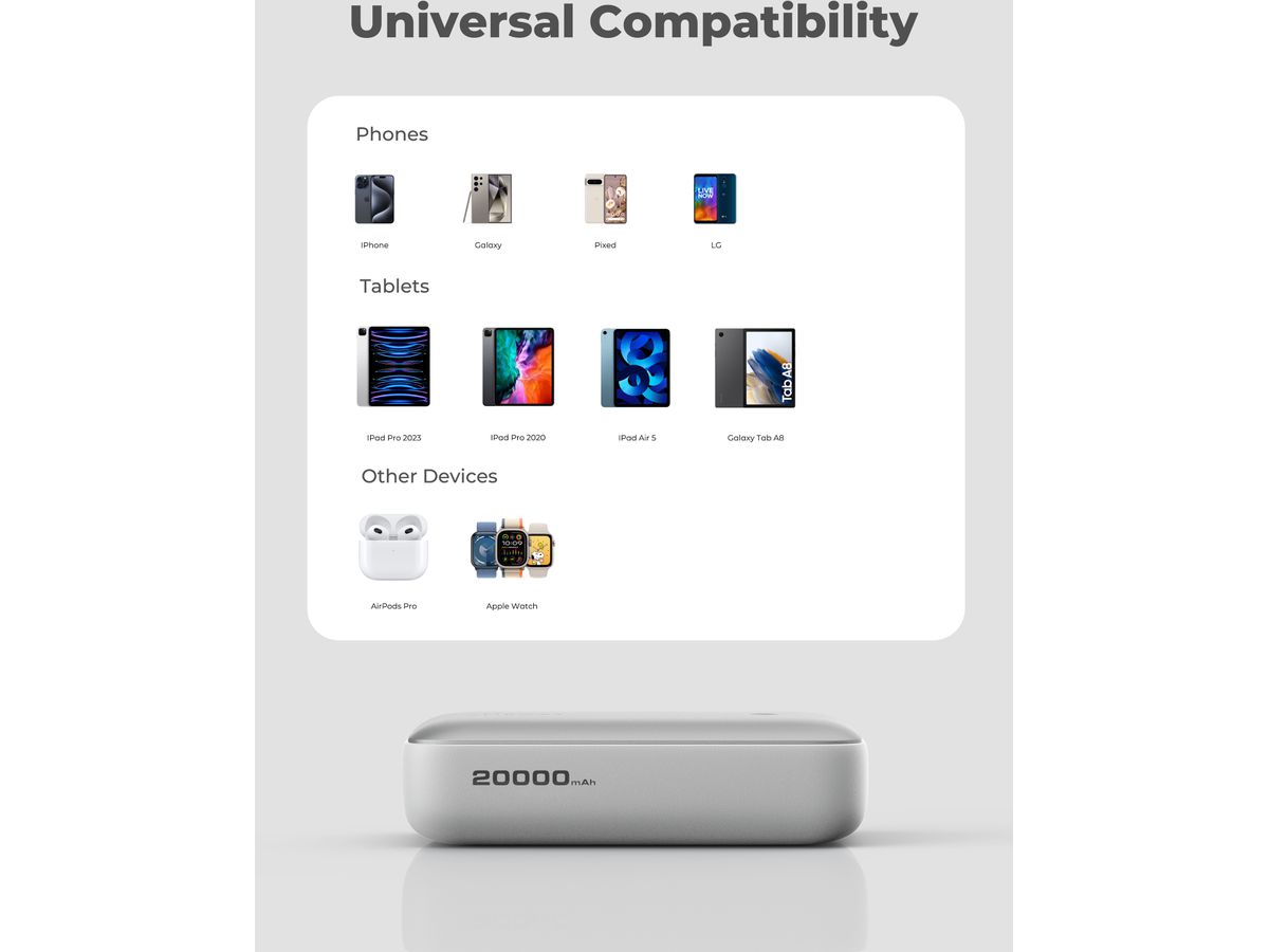 AUKEY Spark Mini 20000, 20W, PD,QC PB-Y57 Powerbank,White,USB-C,USB-A (0689323787975)