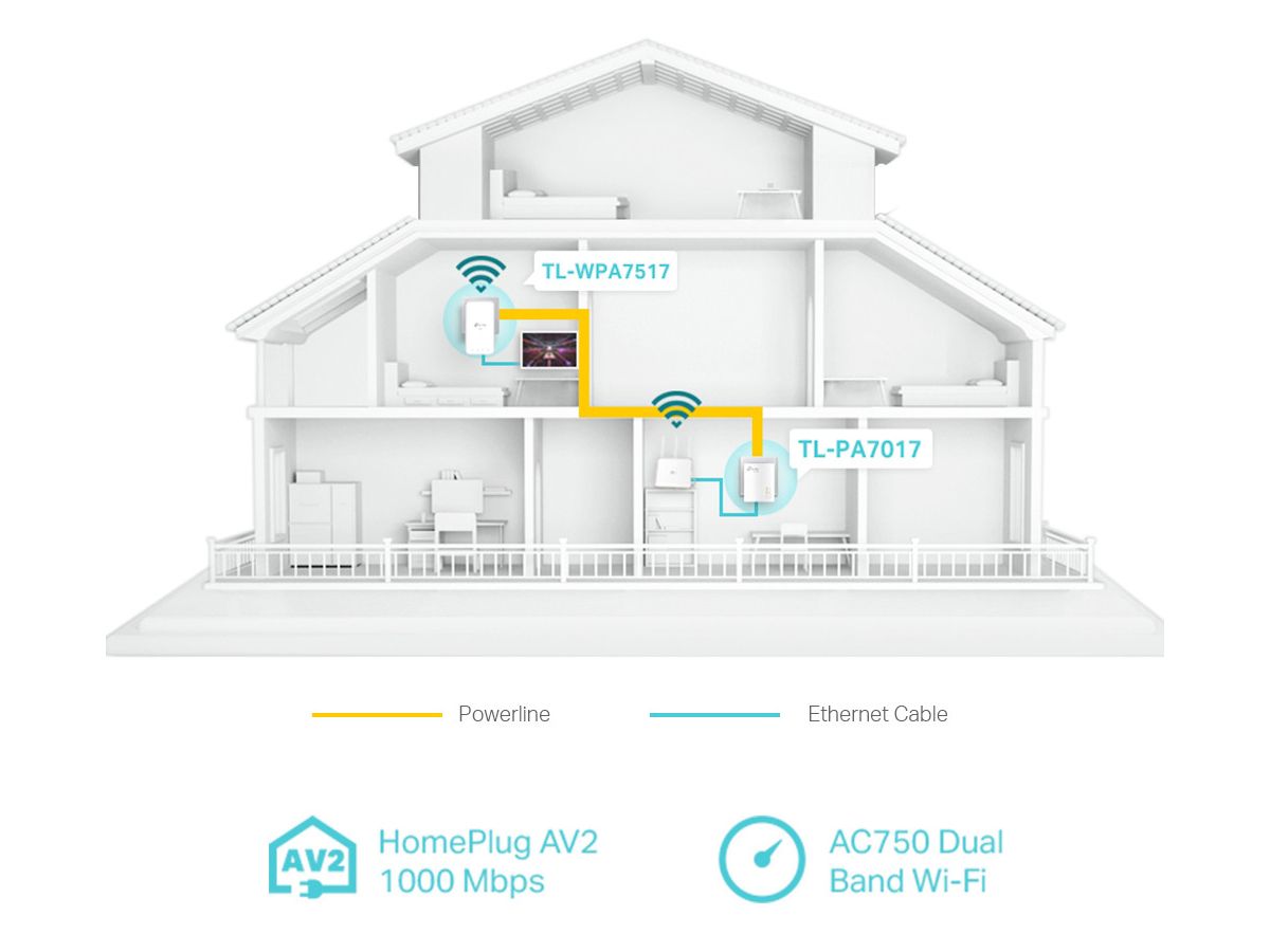 TP-LINK AV1000 Gigabit Powerline TL-WPA7517 KIT ac WiFi Kit (6935364052584)