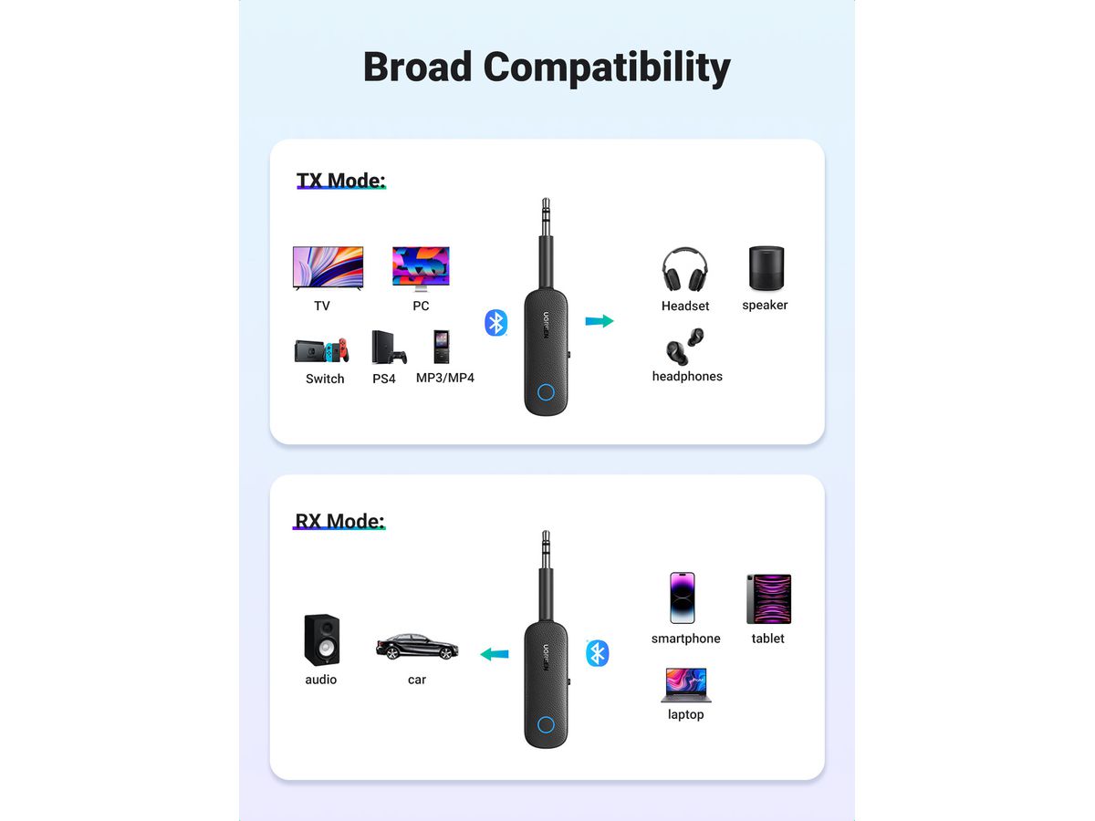 UGREEN Transmitter&Receiver 80893 Bluetooth (BB) (6957303888931)